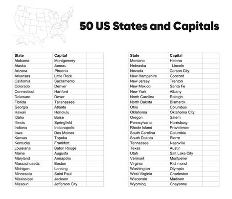 Lists of capitals .